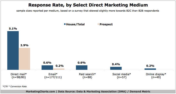 Printing Services in Fort Worth, TX